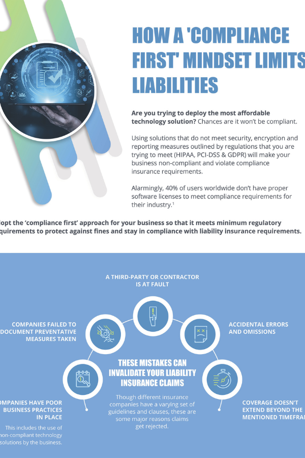 How a ‘Compliance First’ Mindset Limits Liabilities