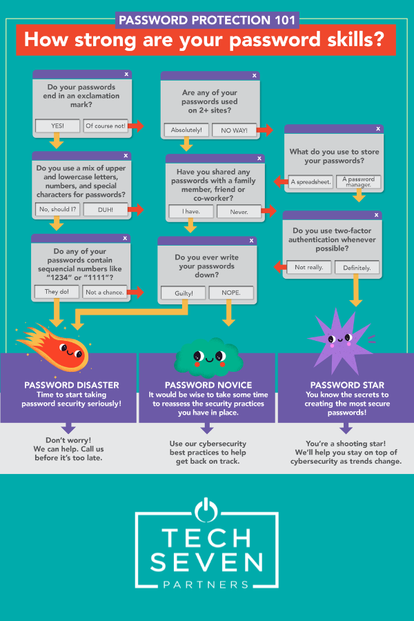 Password Protection Kit – How Strong Are Your Password Skills?