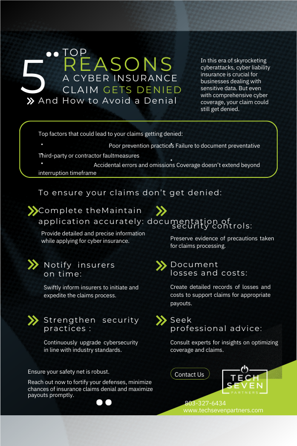 Top 5 Reasons a Cyber Insurance Claim Gets Denied